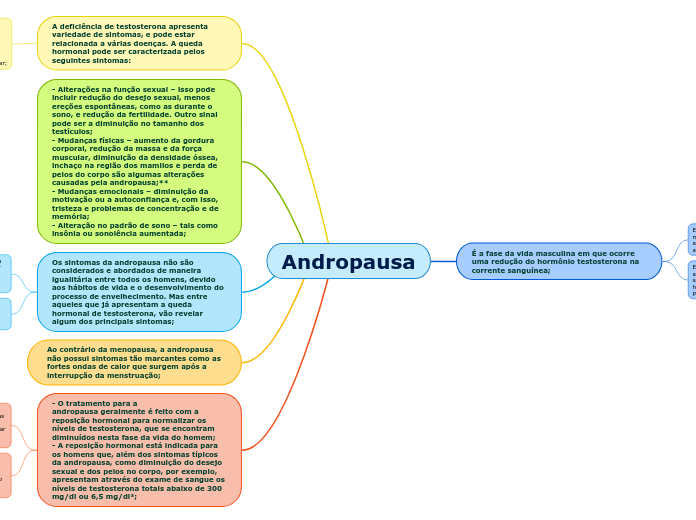 Andropausa