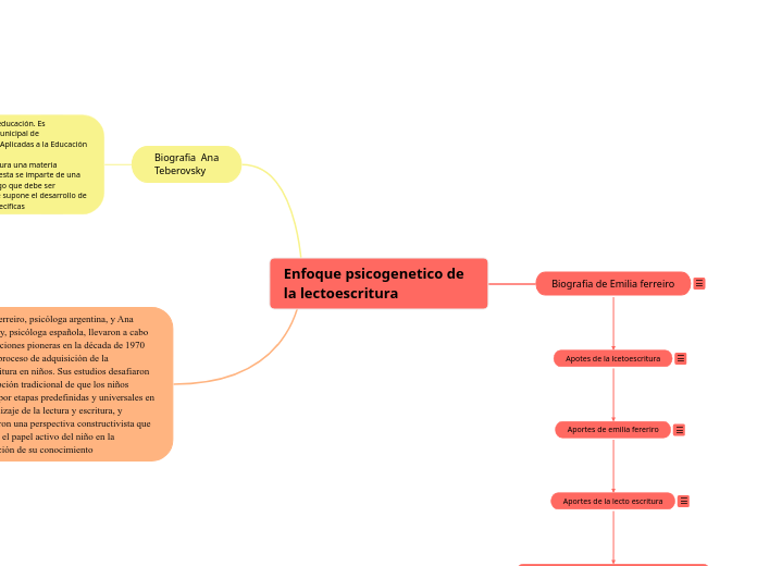 Enfoque psicogenetico de la lectoescritura