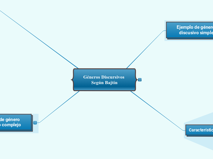 Géneros Discursivos Según Bajtín