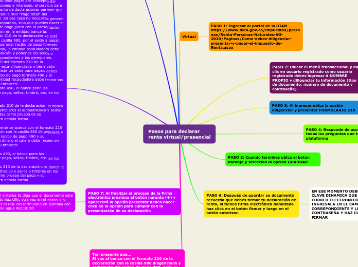 Pasos para declarar 
renta virtual/presencial