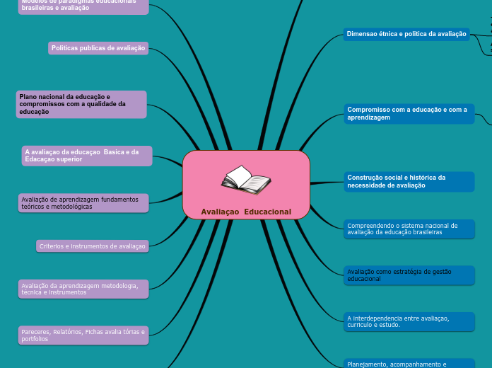 Avaliaçao  Educacional