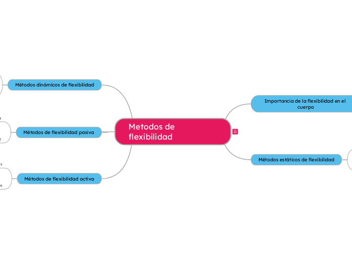 Metodos de flexibilidad