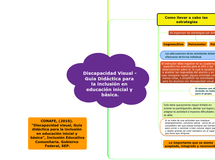 Discapacidad Visual - Guía Didáctica para la inclusión en educación inicial y básica.