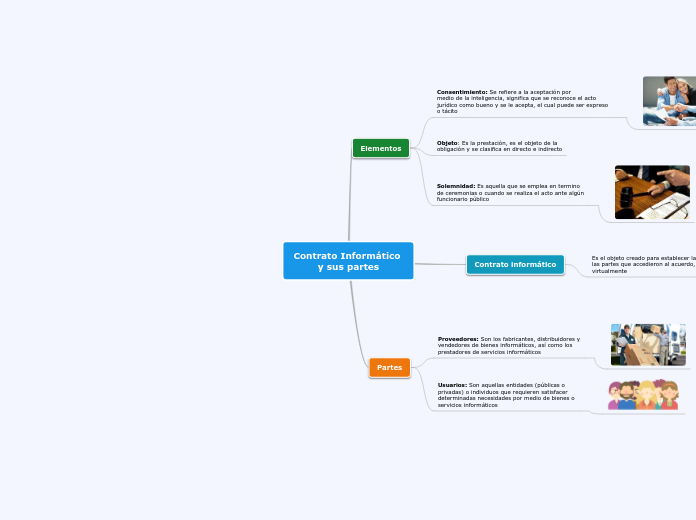 Contrato informatico y sus partes