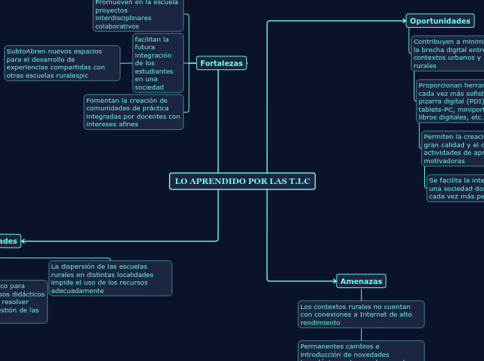 LO APRENDIDO POR LAS T.I.C