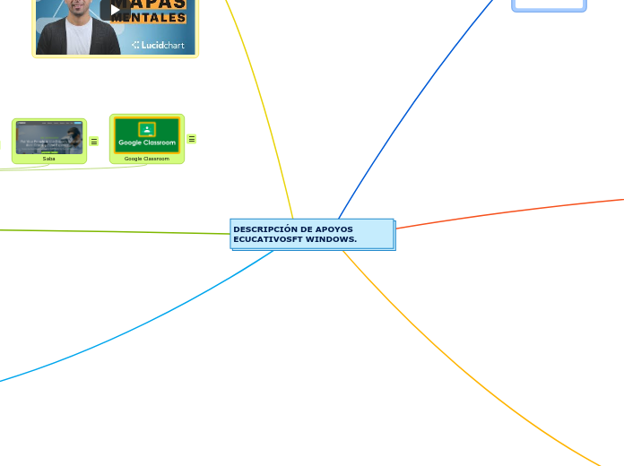 DESCRIPCIÓN DE APOYOS ECUCATIVOSFT WINDOWS.