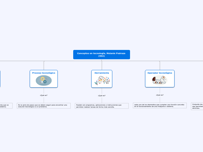 Conceptos en tecnología, Melanie Pedraza (902)
