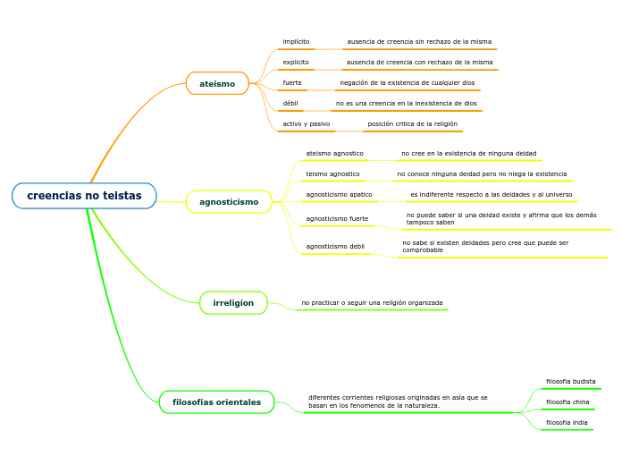 creencias no teistas
