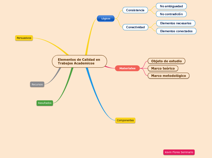 Elementos de Calidad en 
Trabajos Academicos