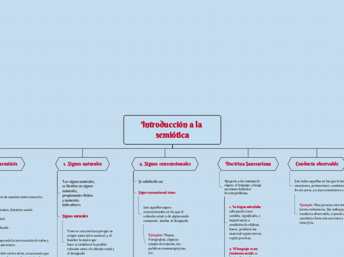 Introducción a la semiótica