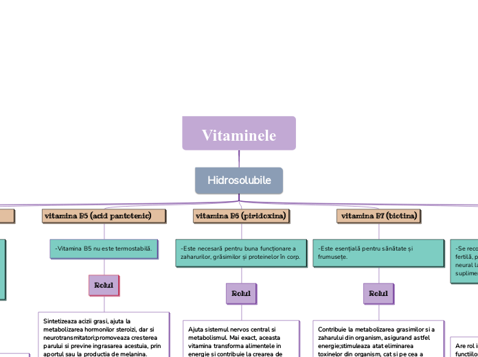 Vitaminele