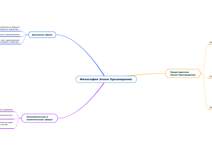 Философия Эпохи Просвещения.