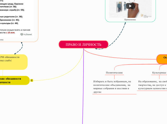 ПРАВО И ЛИЧНОСТЬ