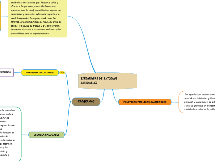 ESTRATEGIAS DE ENTORNOS SALUDABLES