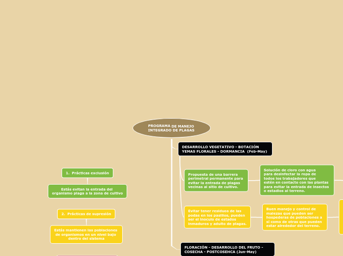 PROGRAMA DE MANEJO 
INTEGRADO DE PLAGAS