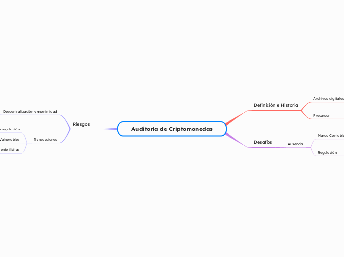 Auditoría de Criptomonedas