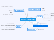 DNA pbs Concept Map