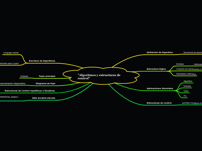 "Algoritmos y estructuras de       control"