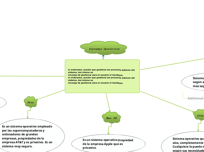 el ordenador, puesto que gestiona los procesos básicos del sistema. Así mismo se
encarga de gestionar para el usuario el hardware.
el ordenador, puesto que gestiona los procesos básicos del sistema. Así mismo se
encarga de gestionar para el usuario el