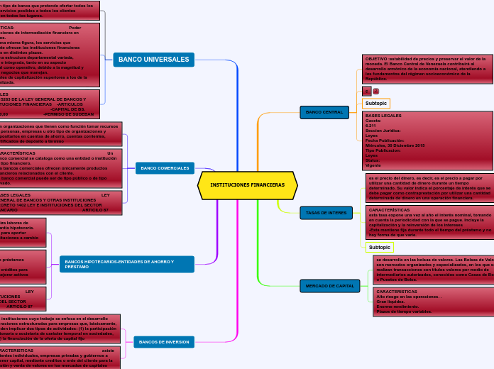 INSTITUCIONES FINANCIERAS