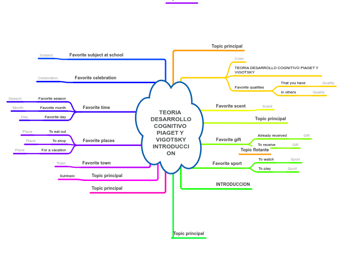 TEORIA DESARROLLO COGNITIVO PIAGET Y VIGOTSKYINTRODUCCION