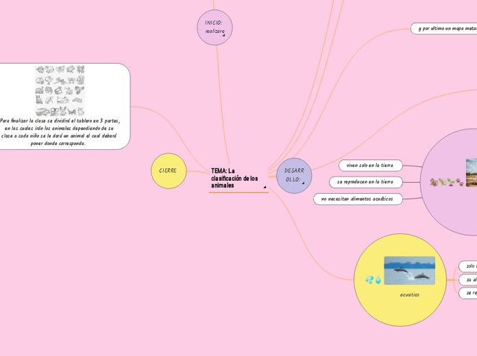 TEMA: La clasificación de los animales 