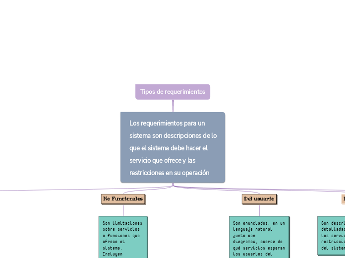 Tipos de requerimientos