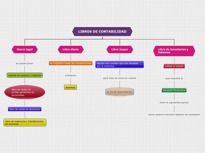 LIBROS DE CONTABILIDAD