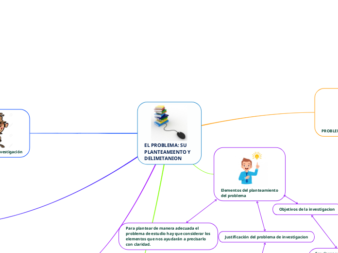 EL PROBLEMA: SU PLANTEAMIENTO Y  DELIMITANION