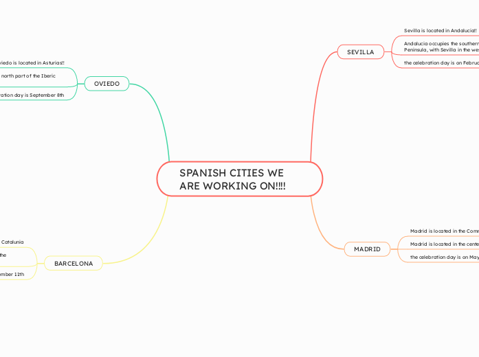 SPANISH CITIES WE ARE WORKING ON!!!!