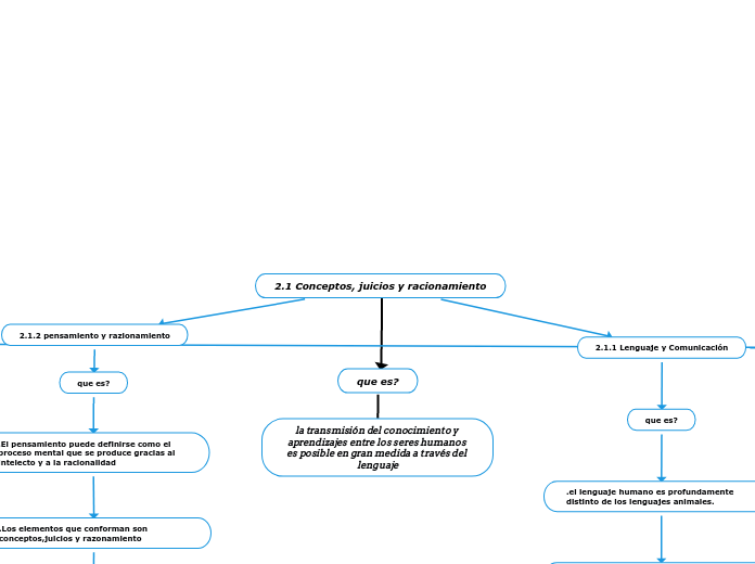 2.1 Conceptos, juicios y racionamiento