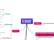 CDIO