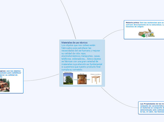 Materiales de uso técnico:                                                Los objetos que nos rodean están fabricados para satisfacer las necesidades del ser humano y mejorar su calidad de vida: ropa, electrodomésticos, transportes, casas, teléfonos, 