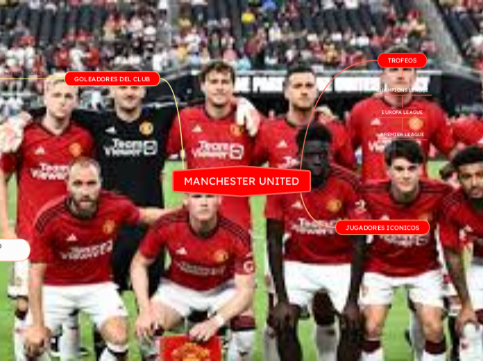 MANCHESTER UNITED