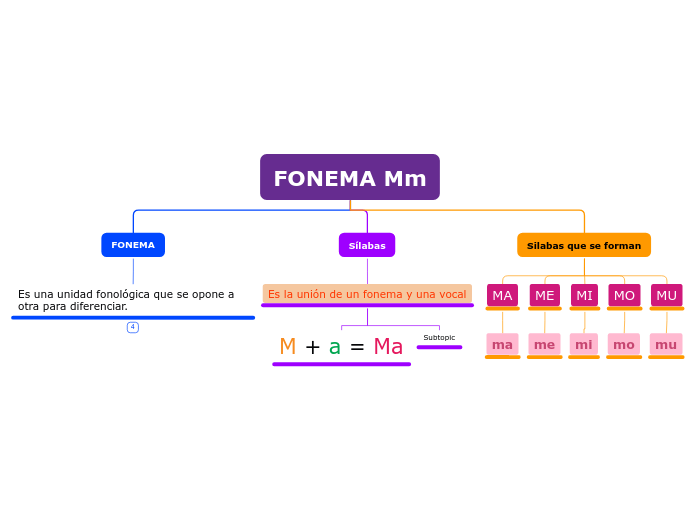 Organigrama