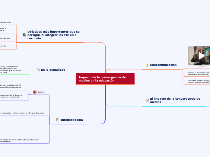 Impacto de la convergencia de medios en la educación