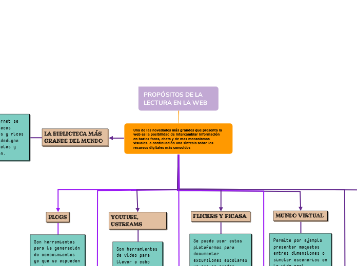 PROPÓSITOS DE LA LECTURA EN LA WEB 