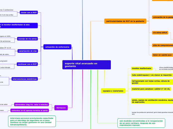 soporte vital avanzado en gestante