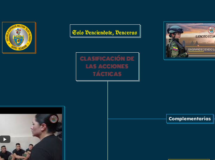 CLASIFICACIÓN   DE LAS   ACCIONES TÁCTICAS