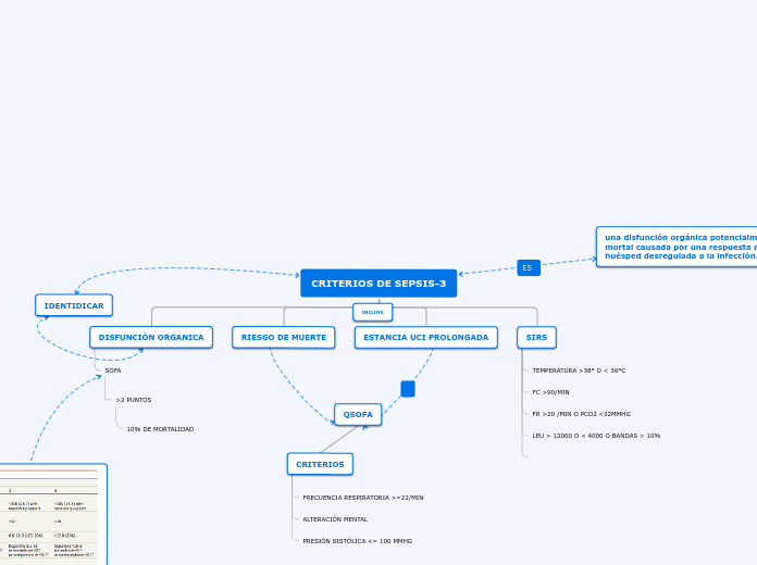 CRITERIOS DE SEPSIS-3