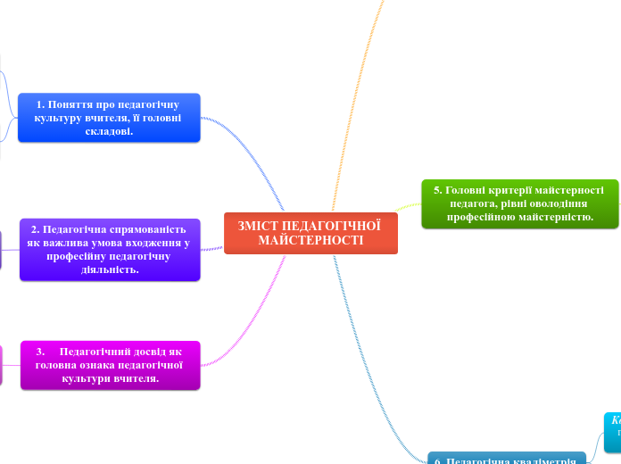 ЗМІСТ ПЕДАГОГІЧНОЇ МАЙСТЕРНОСТІ