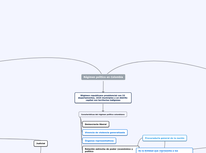 Régimen político en Colombia