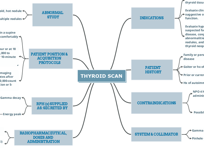 THYROID SCAN
