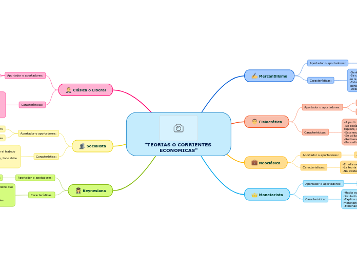 "TEORIAS O CORRIENTES ECONOMICAS"