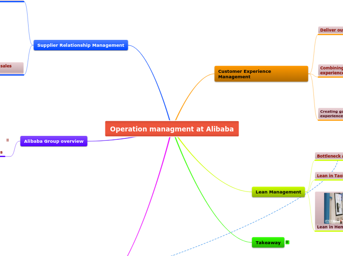 Operation managment at Alibaba