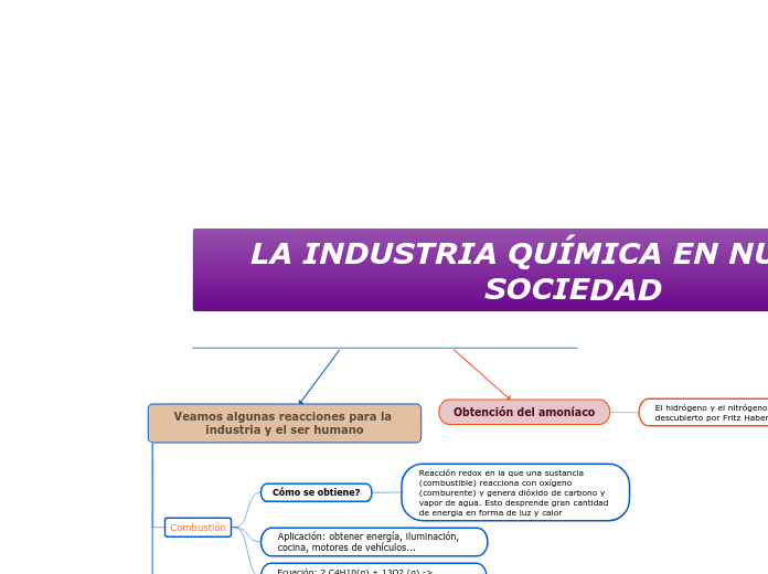 LA INDUSTRIA QUÍMICA EN NUESTRA SOCIEDAD