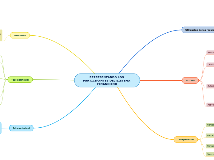 REPRESENTANDO LOS PARTICIPANTES DEL SISTEMA FINANCIERO