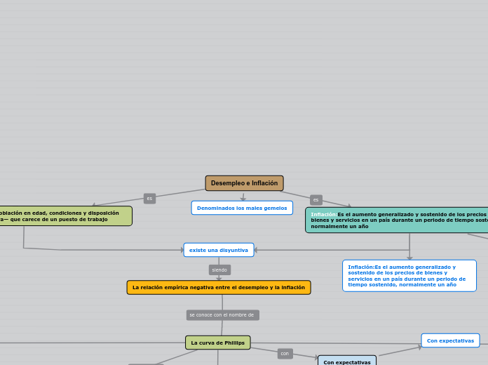 Desempleo e Inflación