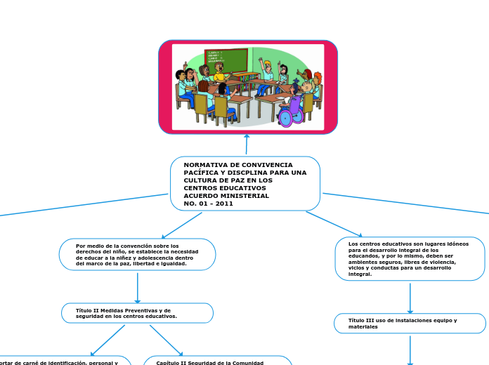 NORMATIVA DE CONVIVENCIA PACÍFICA Y DISCPLINA PARA UNA CULTURA DE PAZ EN LOS CENTROS EDUCATIVOS                                                     ACUERDO MINISTERIAL             NO. 01 - 2011