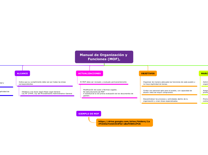 Manual de Organización y Funciones (MOF),